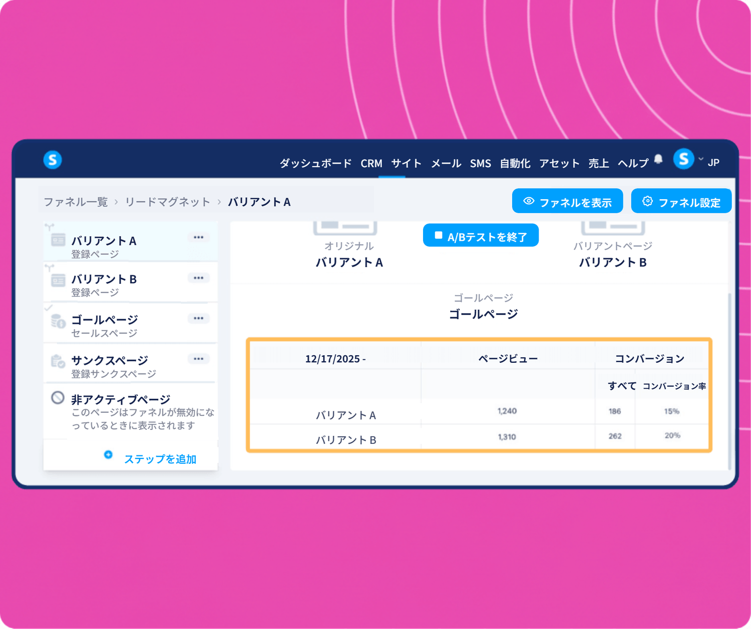 systeme.io A/B testing dashboard showing funnel variants comparison with page views, conversions, and conversion rate analytics