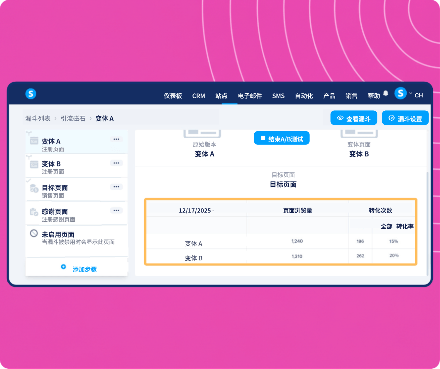 systeme.io A/B testing dashboard showing funnel variants comparison with page views, conversions, and conversion rate analytics