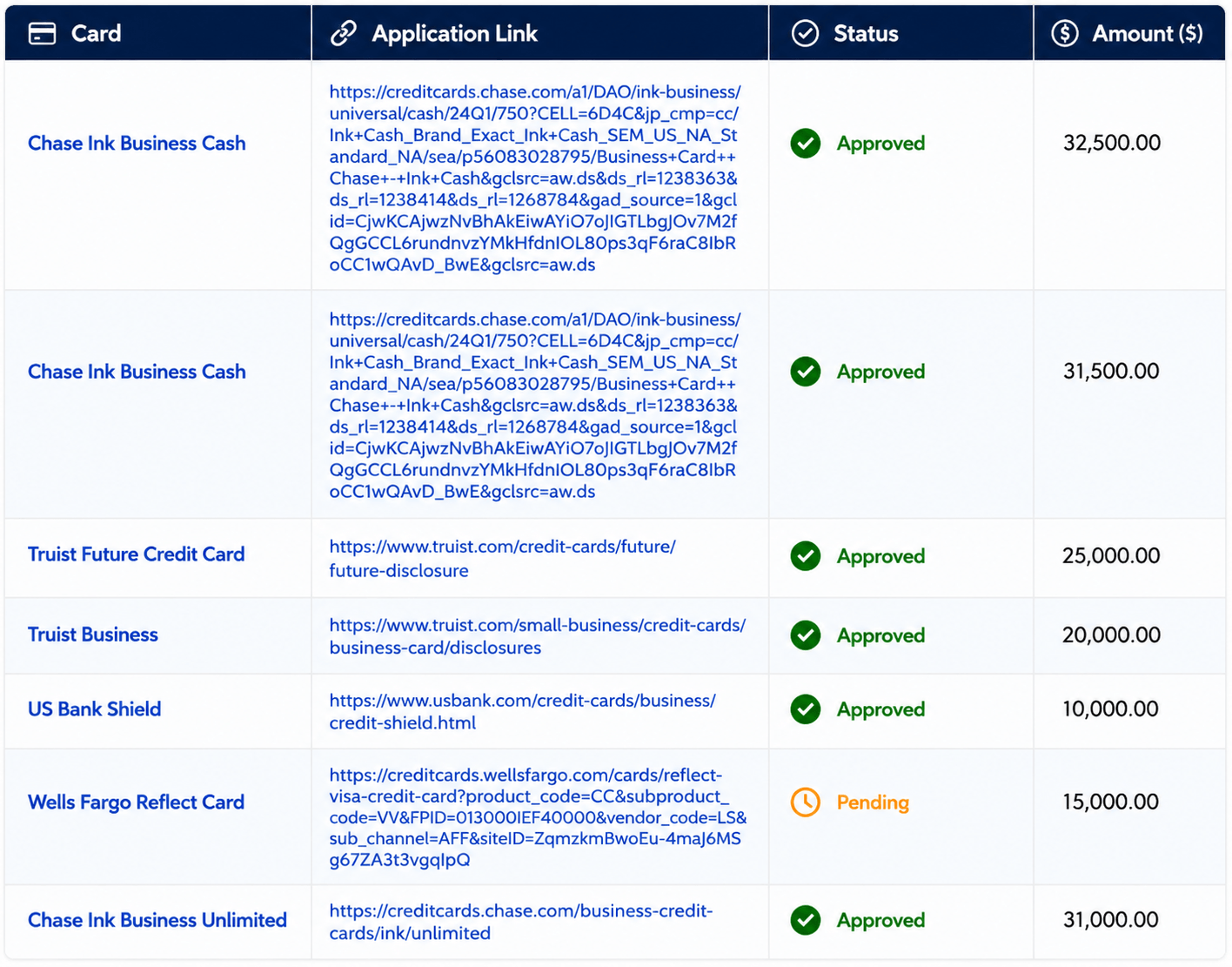 Funded deal showing approved Chase and Truist business credit lines