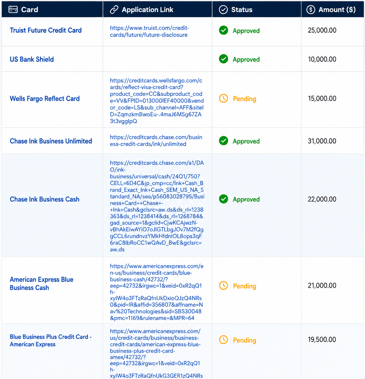 Funded deal showing approved business credit lines including Chase, Truist, and US Bank