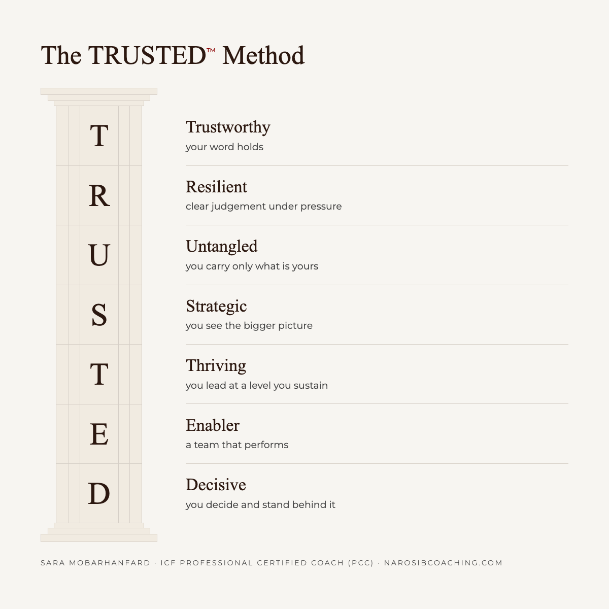 TRUSTED leadership development methodology for managers