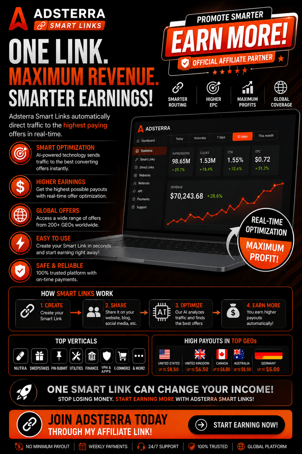 Adsterra Smart Link monetization tool for maximizing traffic revenue, affiliate marketing, and online earnings.
