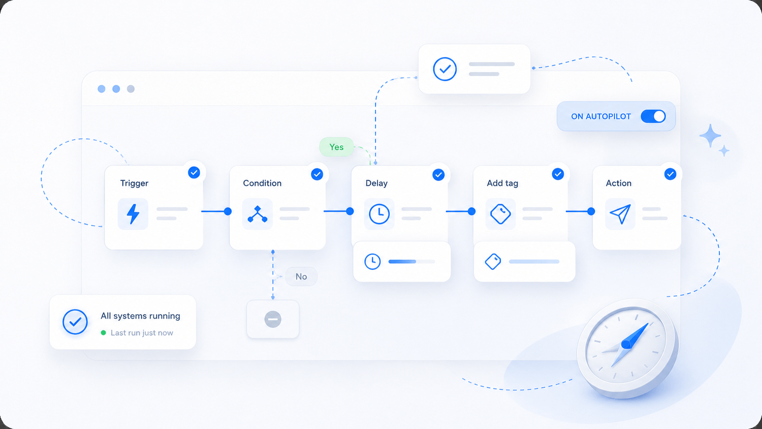 Marketing automation workflow