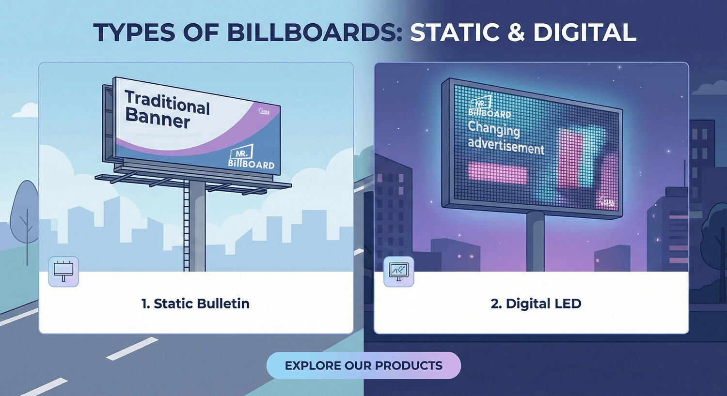 Types of Billboard Advertising in Malaysia - Static vs Digital