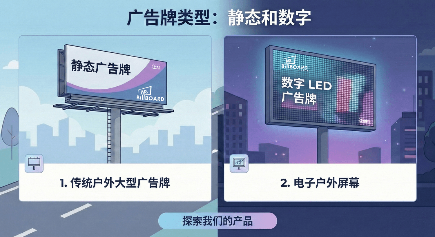 Static vs Digital Billboard Advertising Malaysia