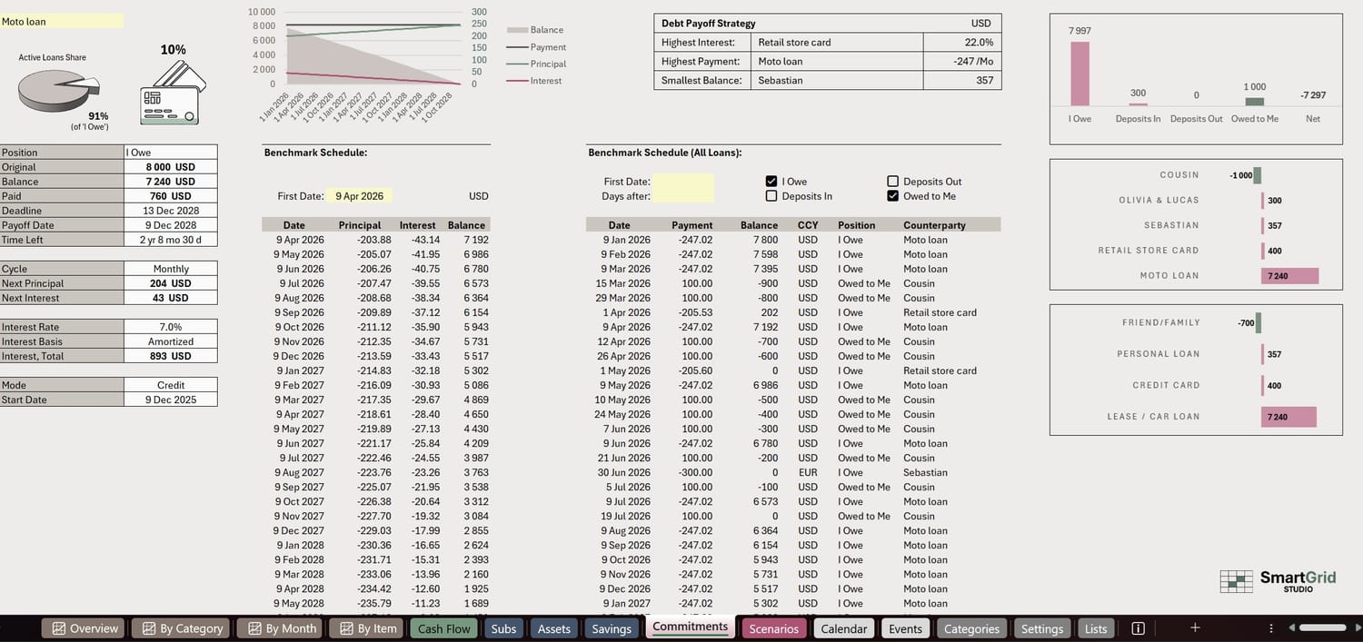 Commitments Tracker