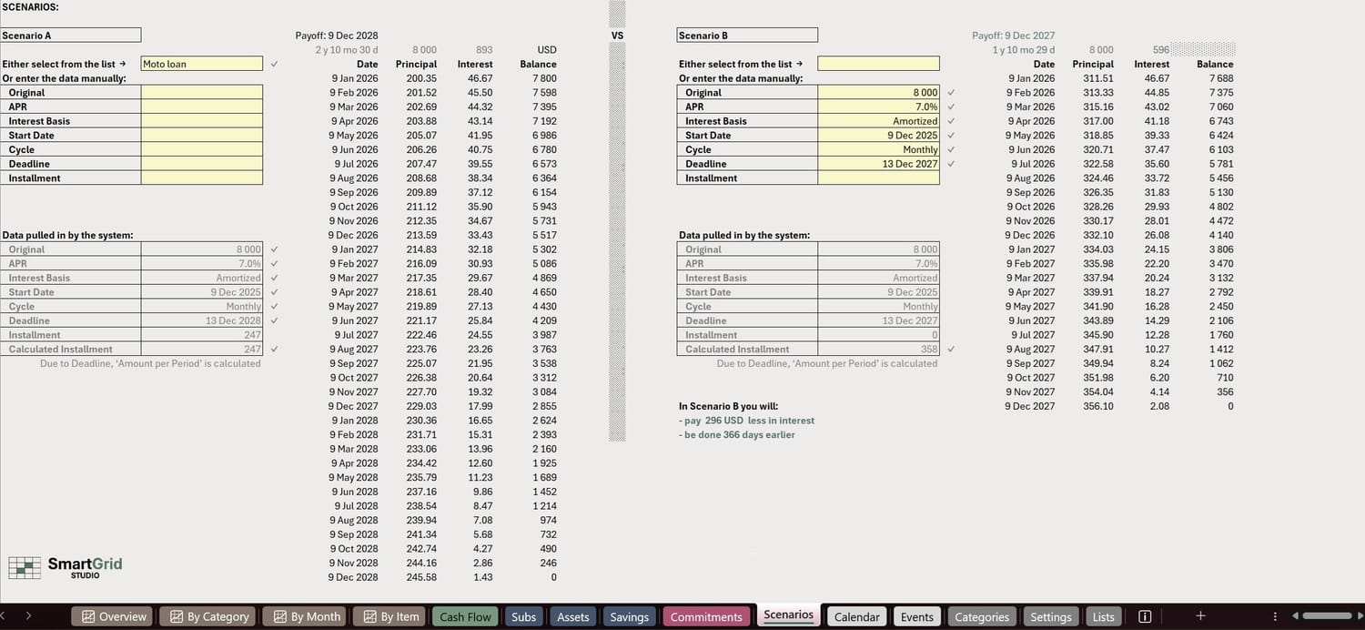 Debt Payoff Scenarios