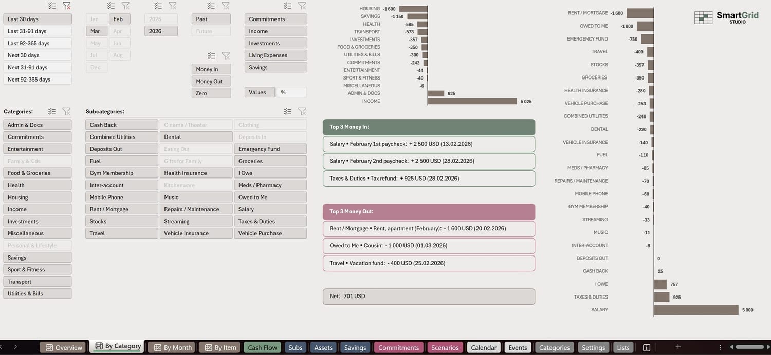 Interactive Dashboards
