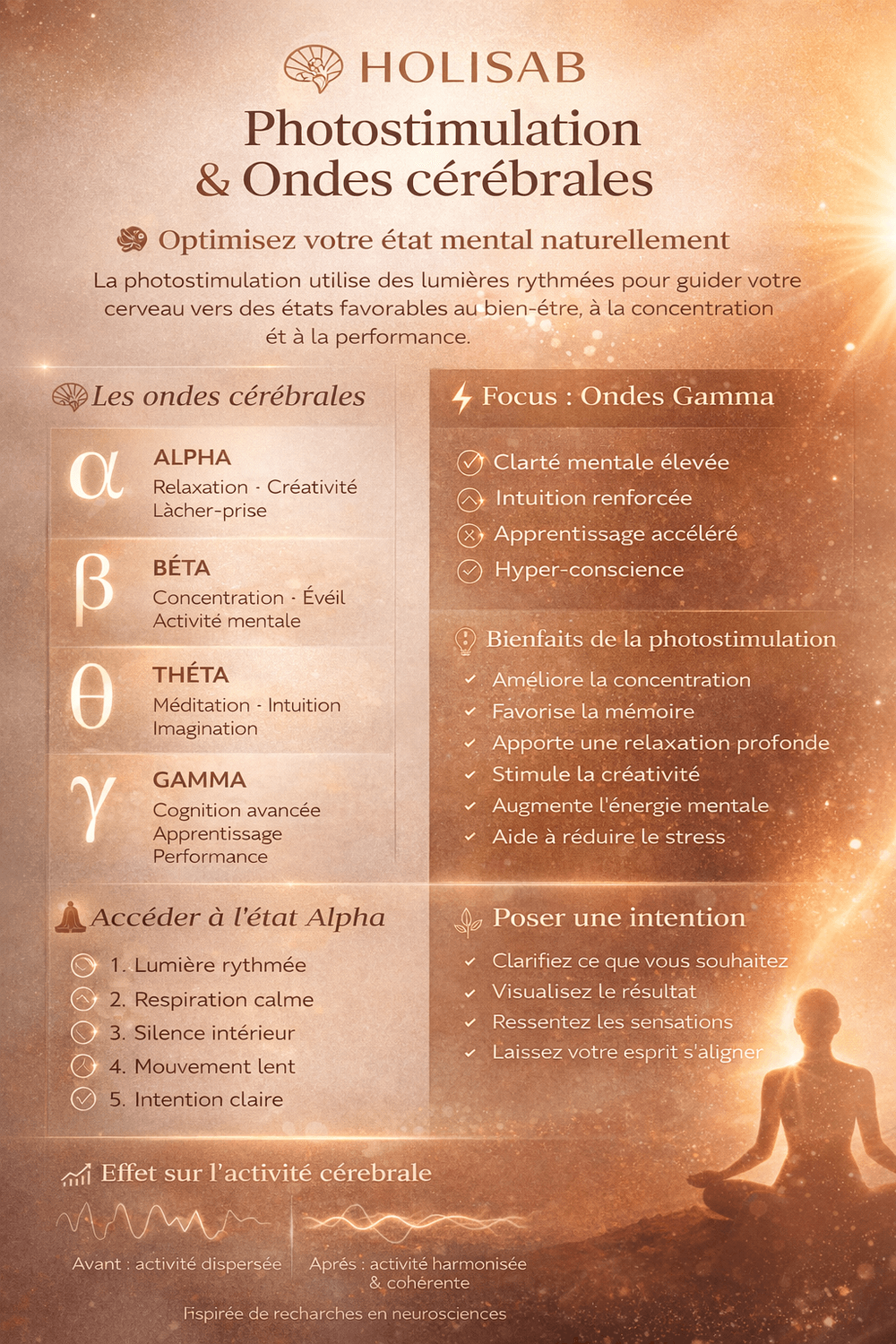 Schéma photostimulation et ondes cérébrales alpha thêta delta