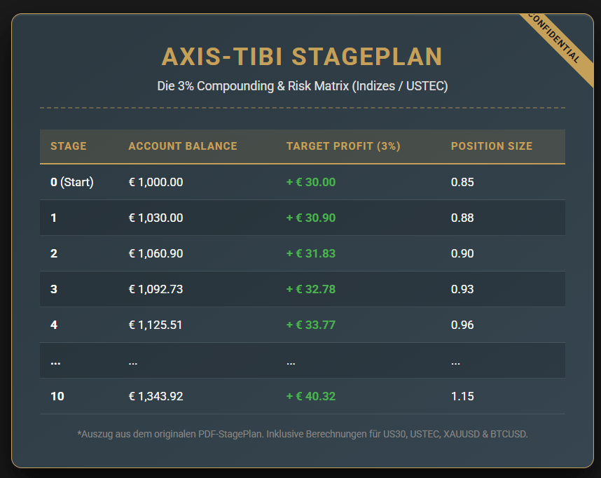 AXIS Stage Plan Blueprint