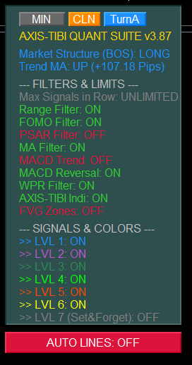 AXIS Trend Sequence Pro Chart