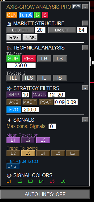 AXIS-GROW Indikator Dashboard