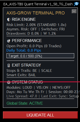 AXIS-GROW Terminal Dashboard