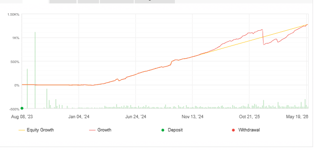 Equity Kurve mit Drawdown