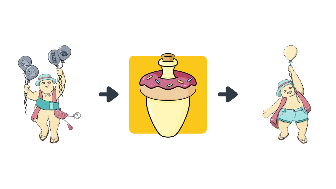 Treatment diagram of Metformin converting Metabolic Syndrome into White Adipocyte.