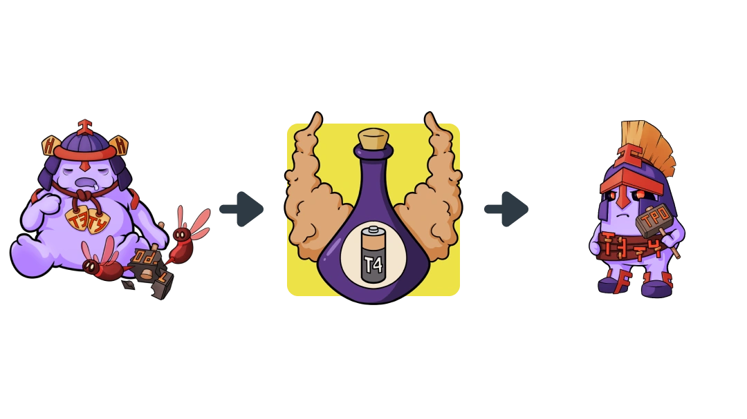 Treatment diagram of Levothyroxine converting Hashimoto Disease into Follicular Cell.