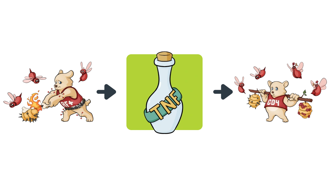 Treatment diagram of Etanercept converting Rheumatoid Arthritis into Helper T-Follicular.