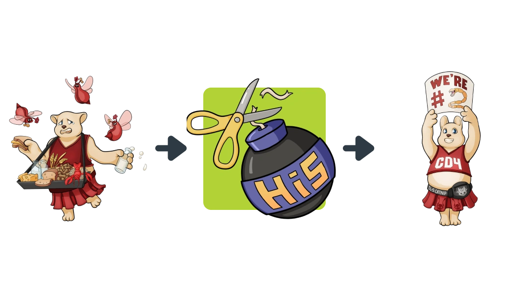 Treatment diagram of Diphenhydramine converting Food Allergy into Helper T2.