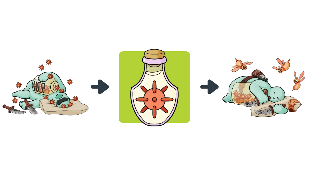 Treatment diagram of Ledipasvir converting cNKD into Natural Killer Cell.