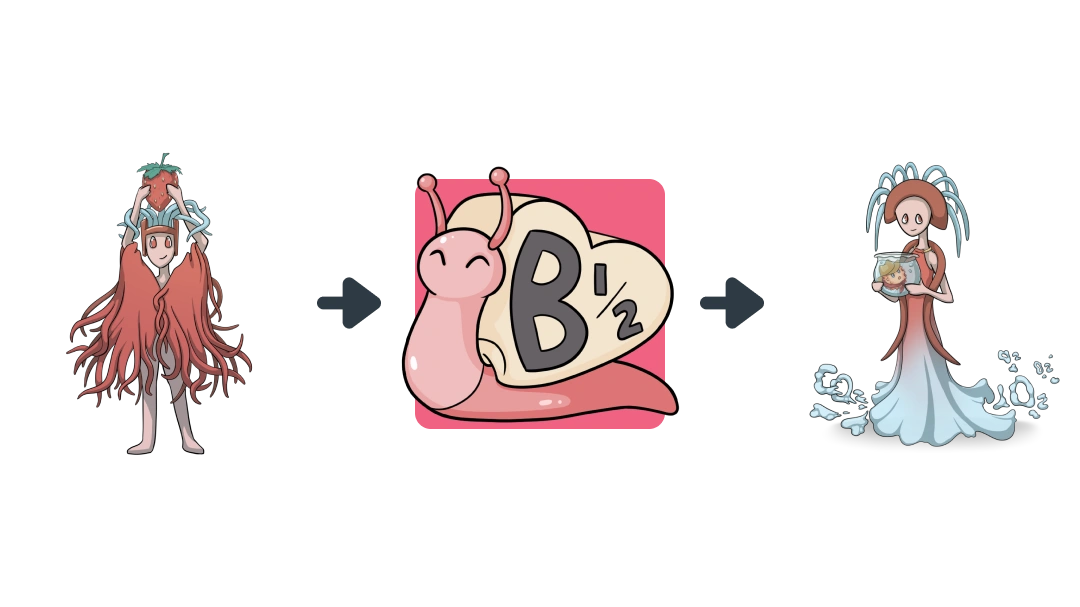 Treatment diagram of Propranolol converting Hemangioma into Capillary.