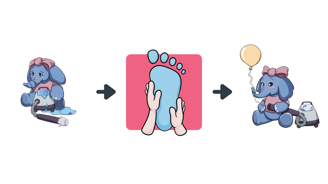 Treatment diagram of Complete Decongestive Therapy converting Lymphedema into Lymphatic Capillary