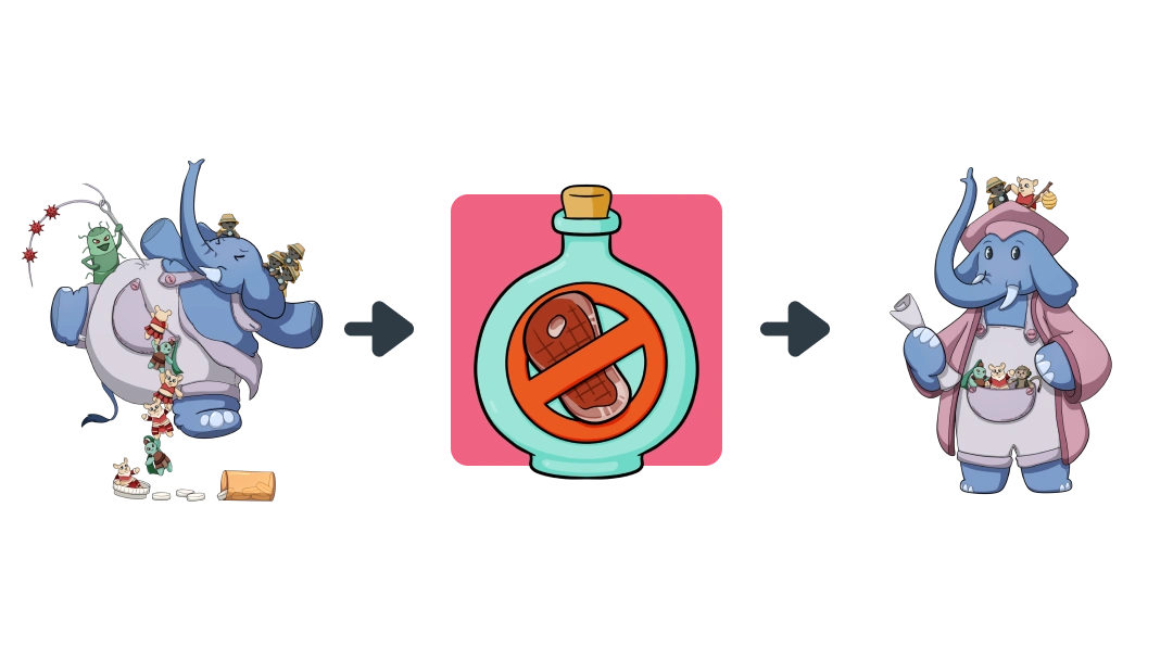 Treatment diagram of Antibiotics converting Swollen Node into Lymph Node.