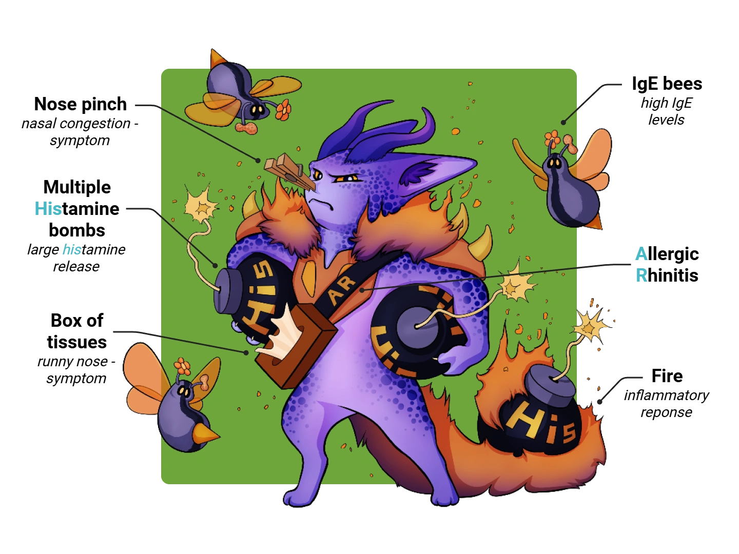 Addison Disease Medimon infographic with labeled medical features and mnemonic annotations.