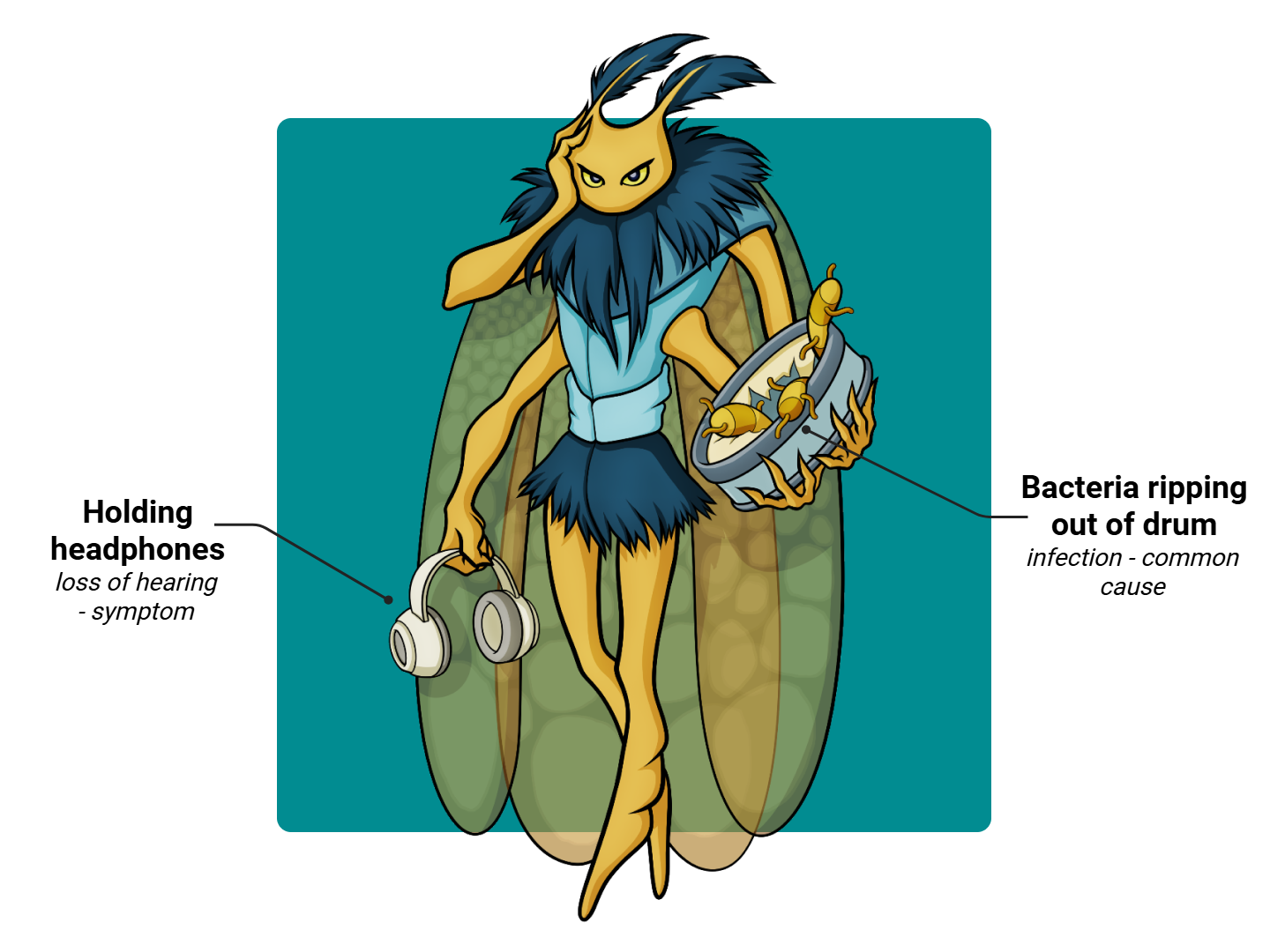 Ruptured Ear Drum Medimon infographic with labeled medical features and mnemonic annotations.