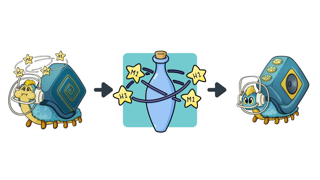 Treatment diagram of Promethazine converting Motion Sickness into Inner Ear.