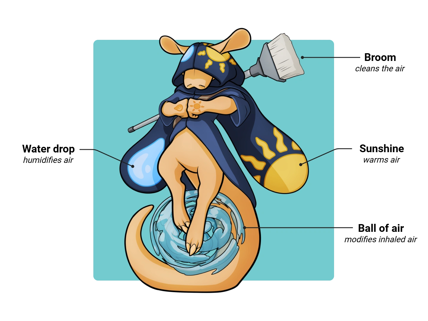 Nose Medimon infographic with labeled medical features and mnemonic annotations.