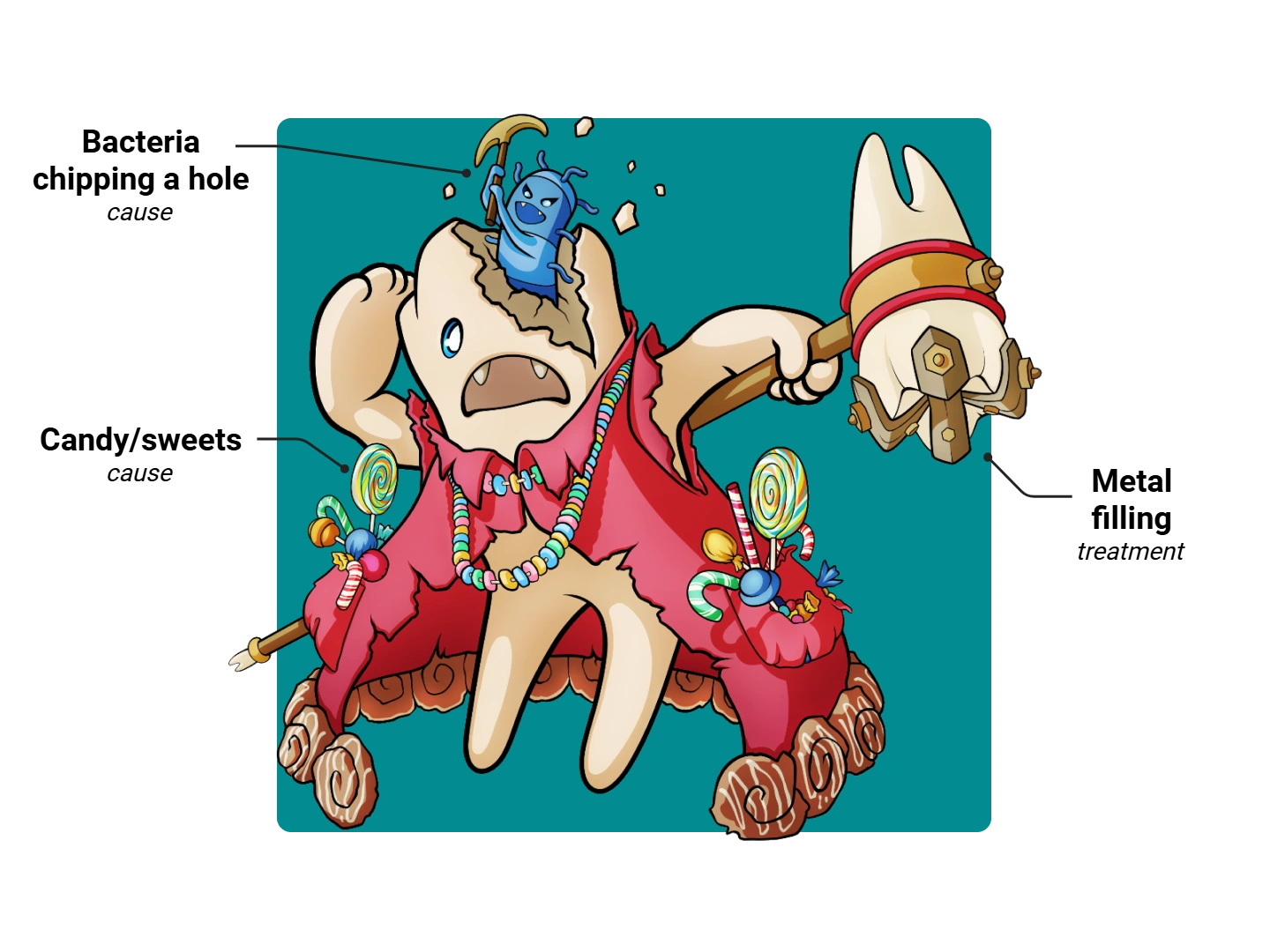 Cavity Medimon infographic with labeled medical features and mnemonic annotations.