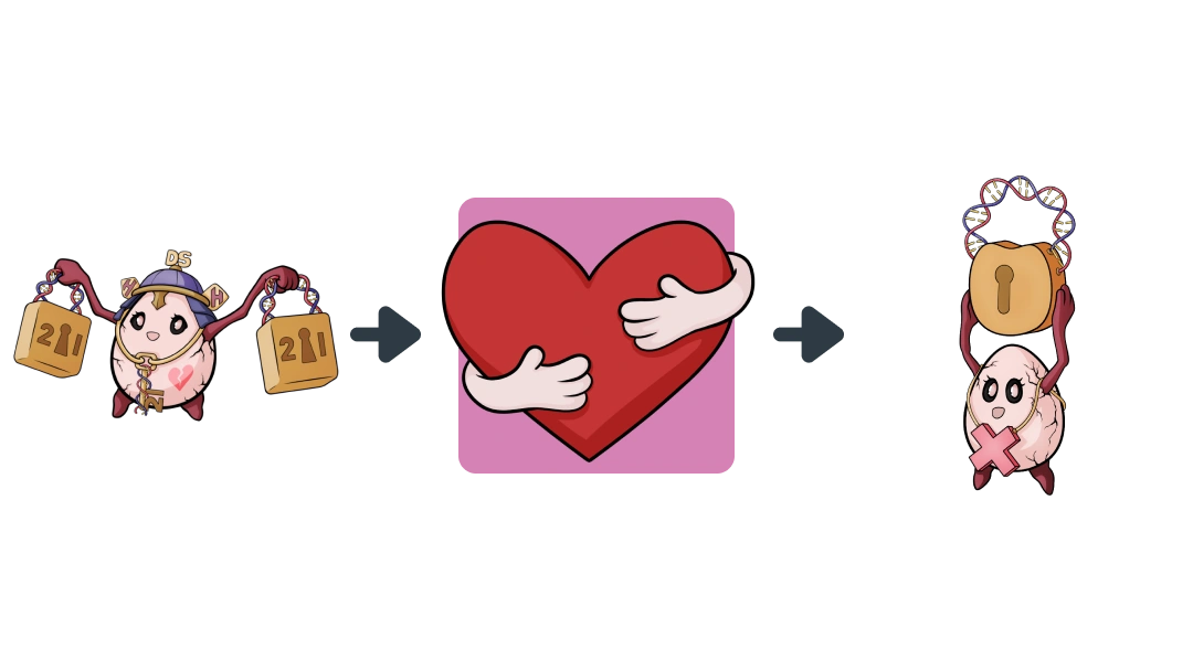 Treatment diagram of Supportive Therapy converting Down Syndrome into Oocyte.