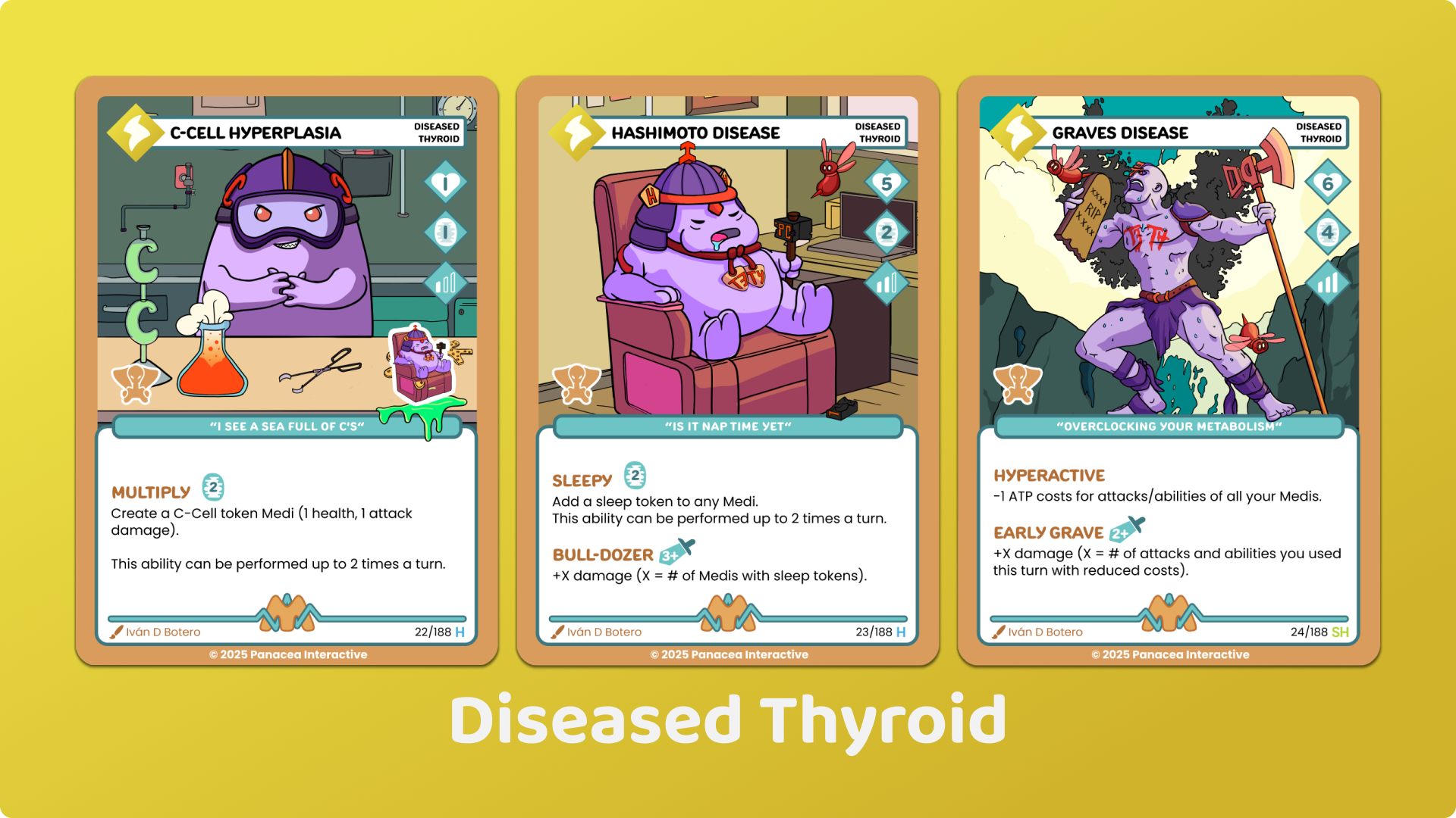Card spread of diseased Thyroid Medimon.