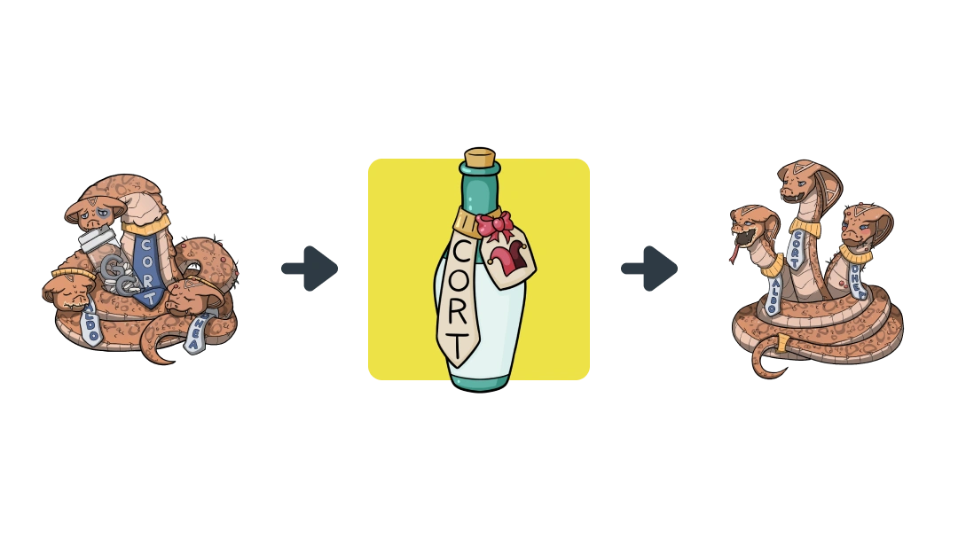 Treatment diagram of Mifepristone converting Cushing Syndrome into Adrenal Cortex.
