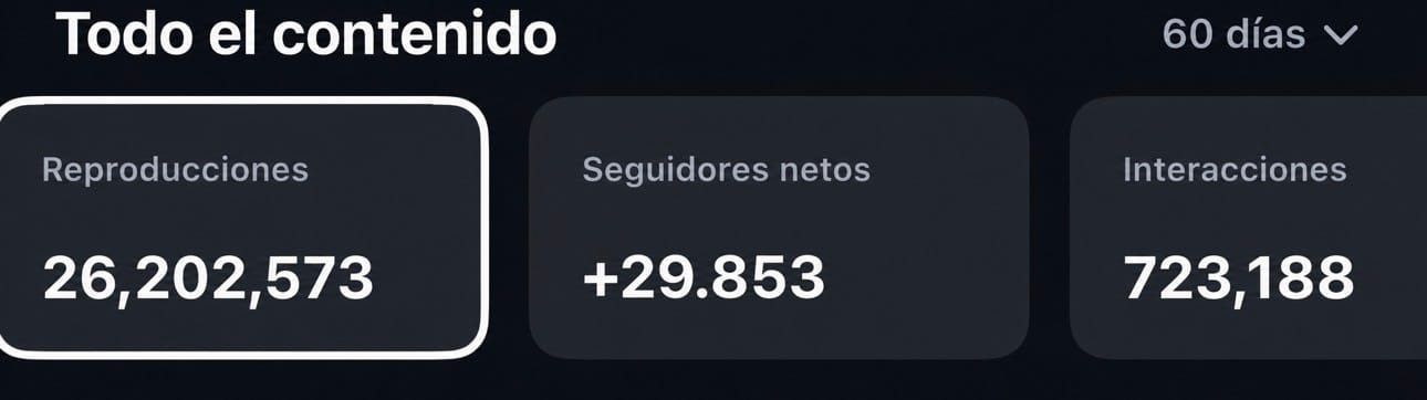 Estadísticas de la cuenta de Pauli en Digital, período de 60 días