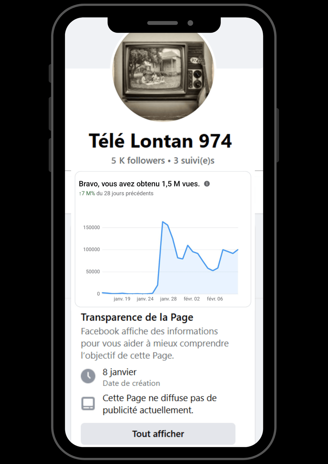 Télé Lontan 974 - 1,5M vues en 30 jours