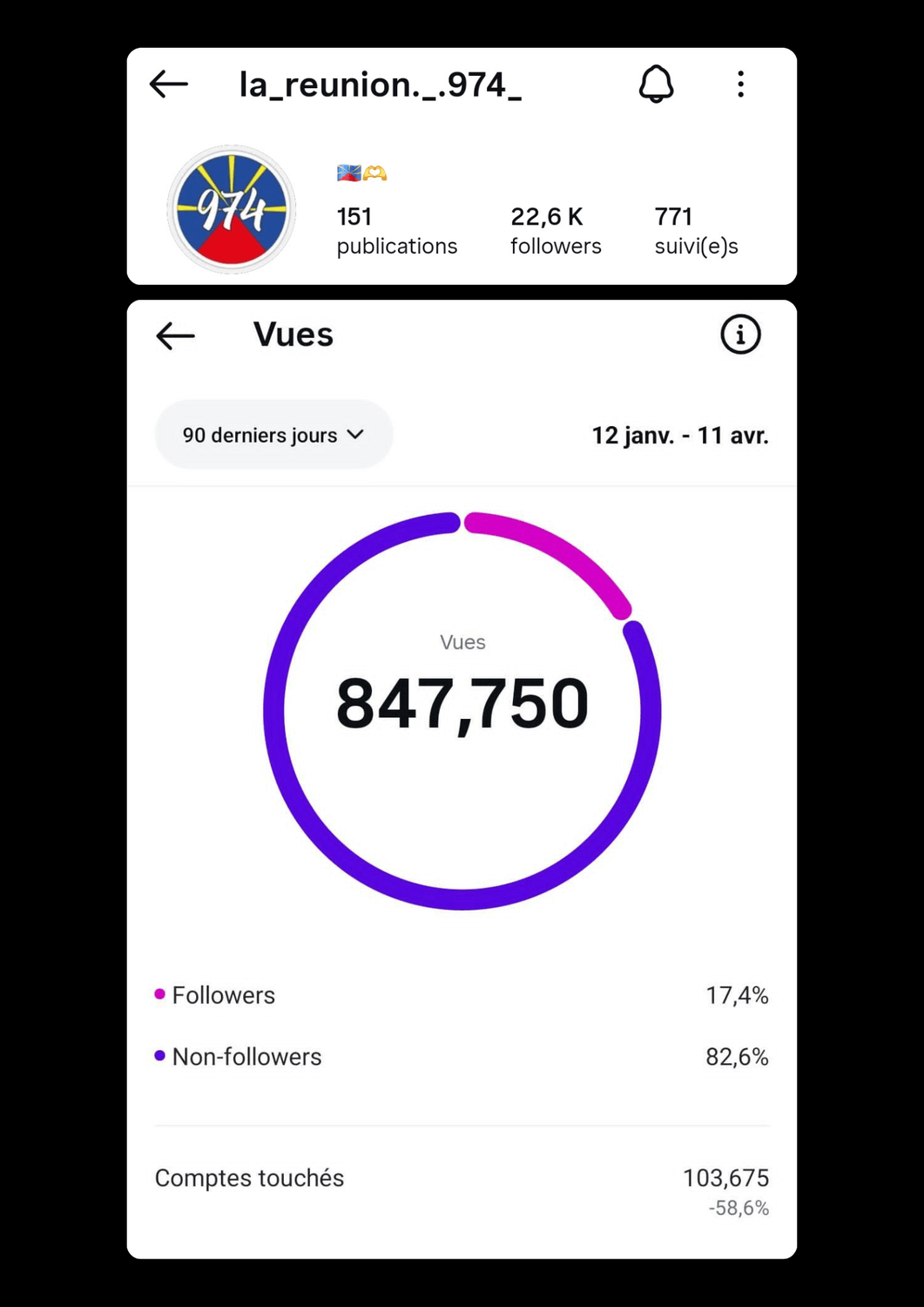 Stats Instagram la_reunion._.974_ - 22.6K abonnés