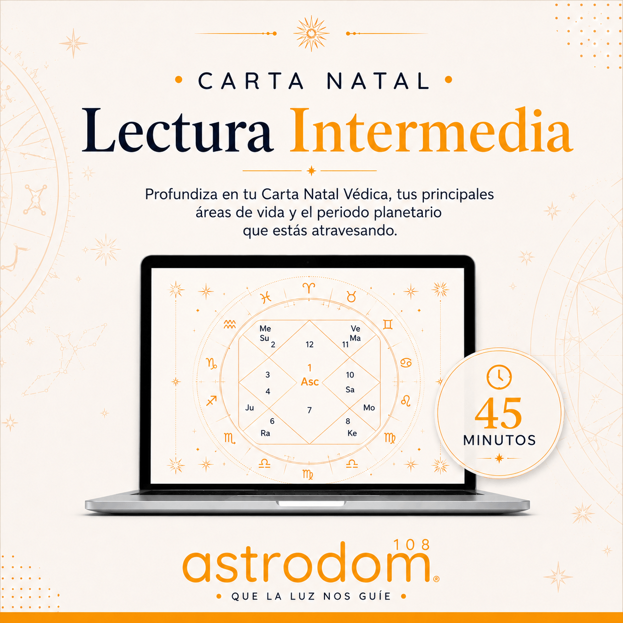 Carta Natal Intermedia Astrodom108
