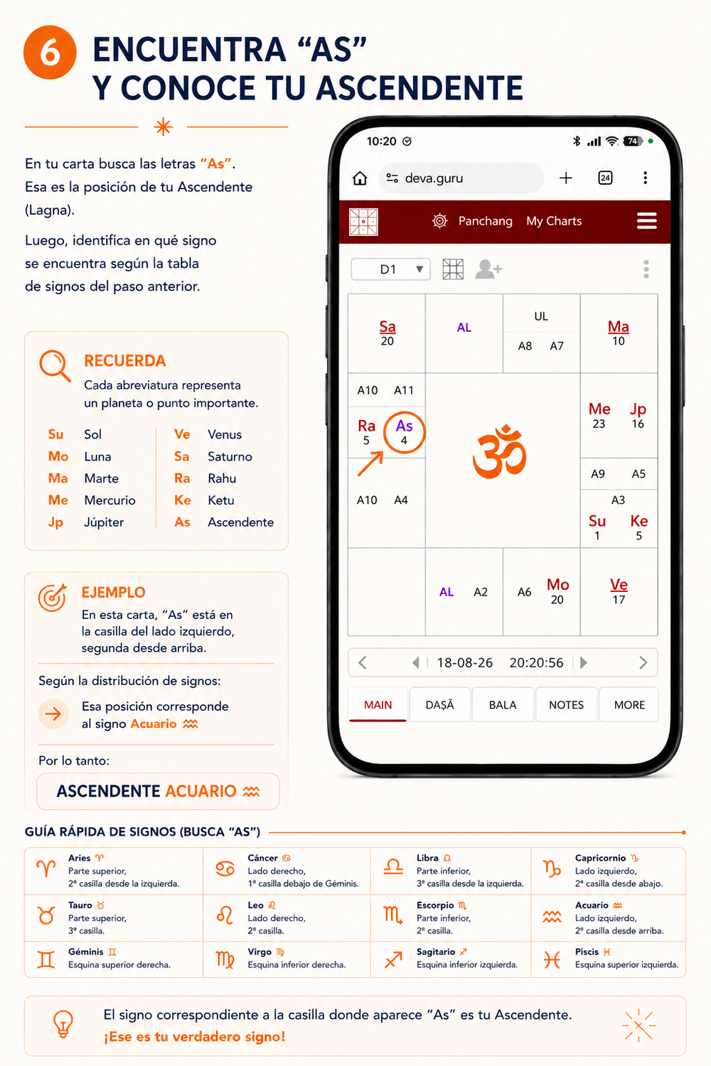 Paso 6 para identificar tu signo Ascendente