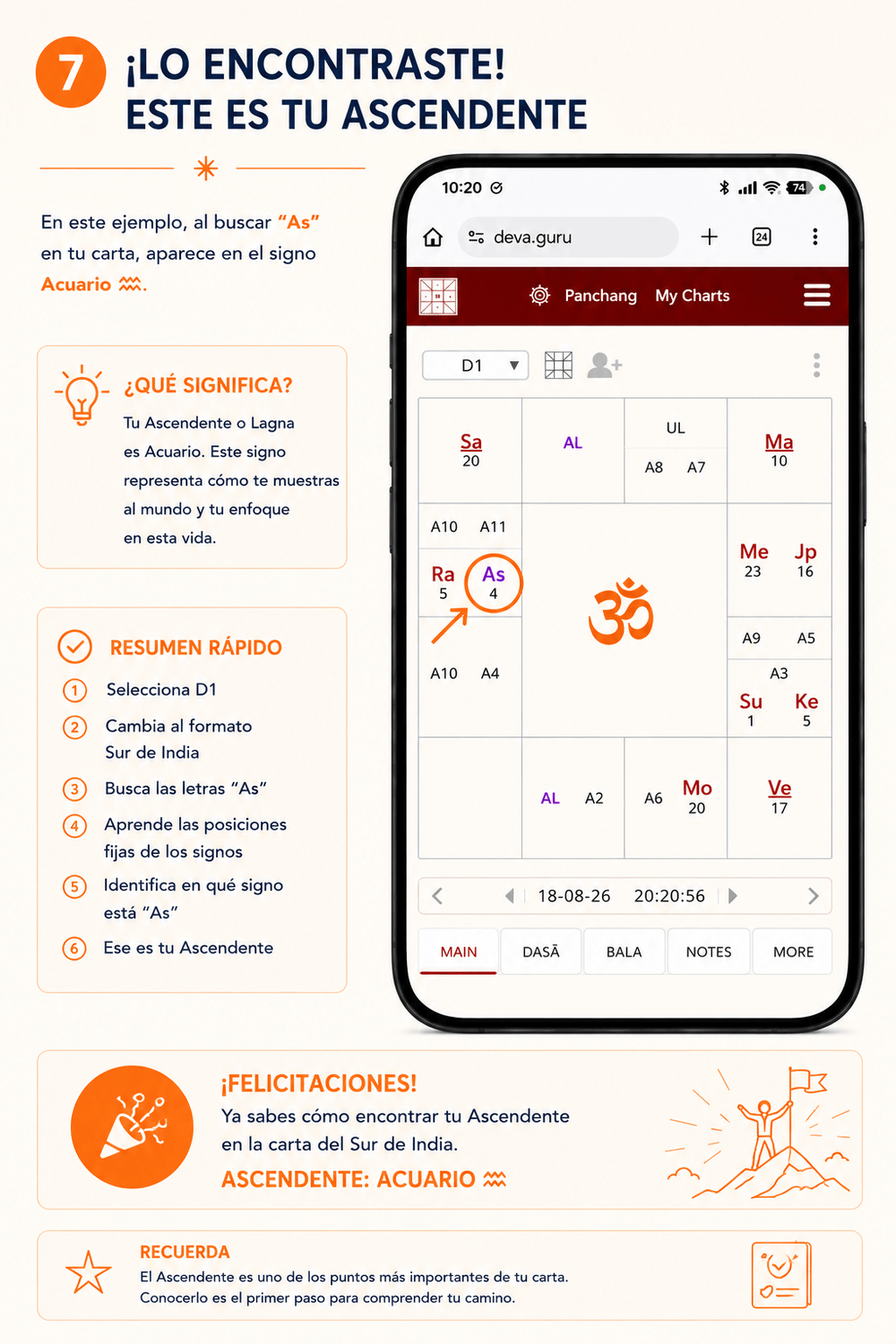 Paso 7 resultado de tu signo Ascendente