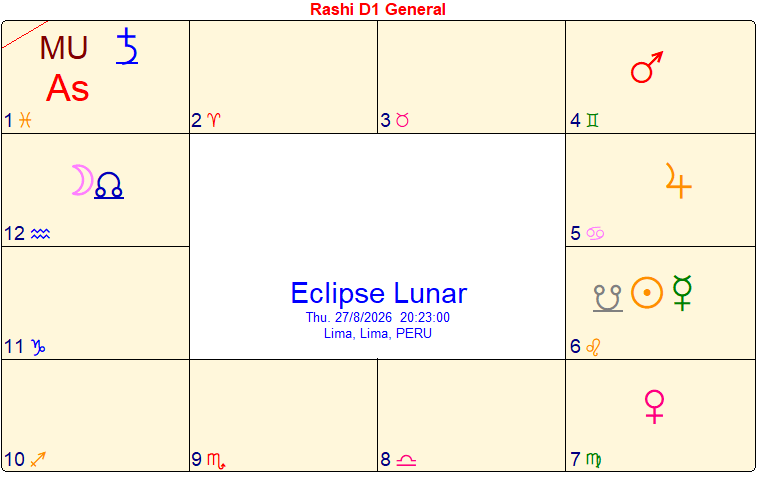 Carta astrológica védica del Eclipse Lunar de agosto de 2026