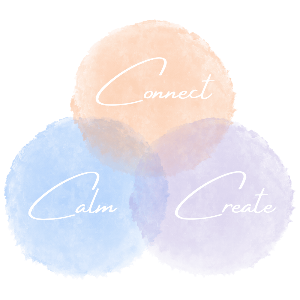 Calm Connect Create Venn Diagram Model for practicing how you want to feel 