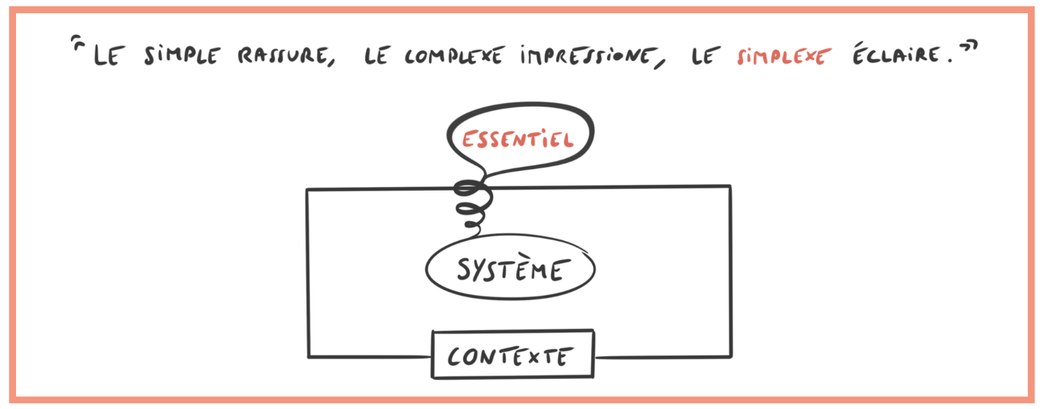 Croquis et phrase clés de la simplexité.