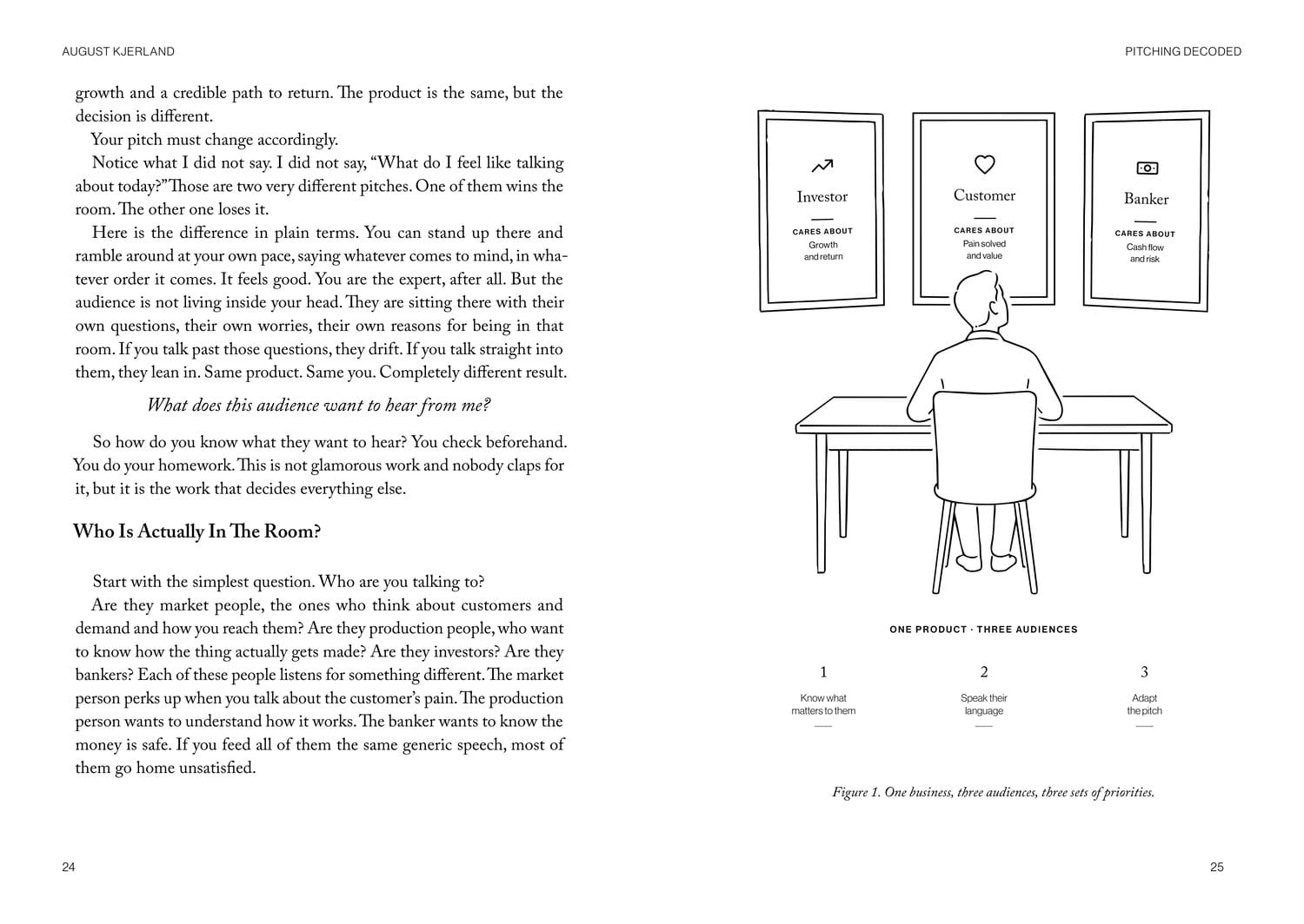 Book spread showing one product and three audiences: investor, customer and banker
