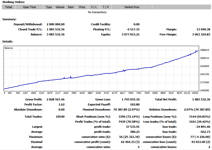 Independently verified MT4 trading statement showing FuguTrader performance, published publicly on MyFxBook