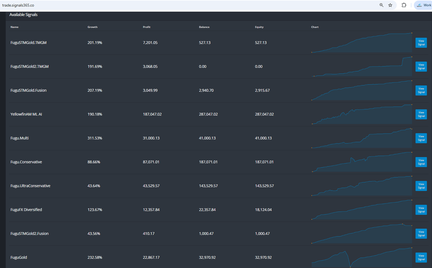 FuguTrader performance summary, independently verified trading results