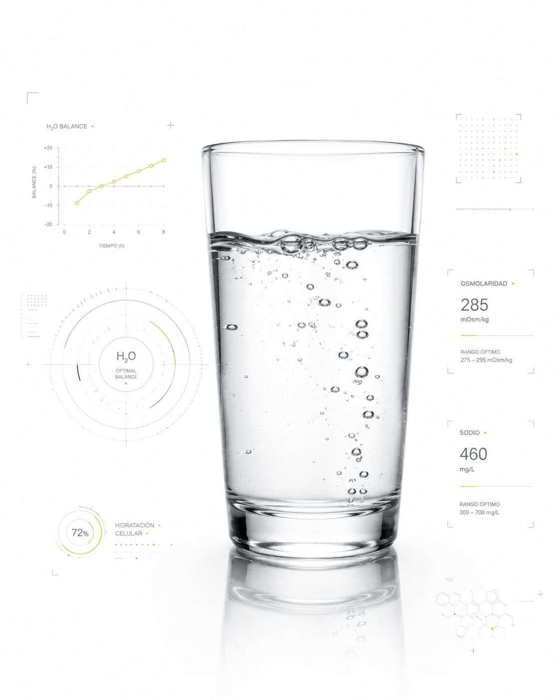 Hidratación Avanzada Vaso de Agua
