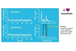 HRV Coherence Visualization