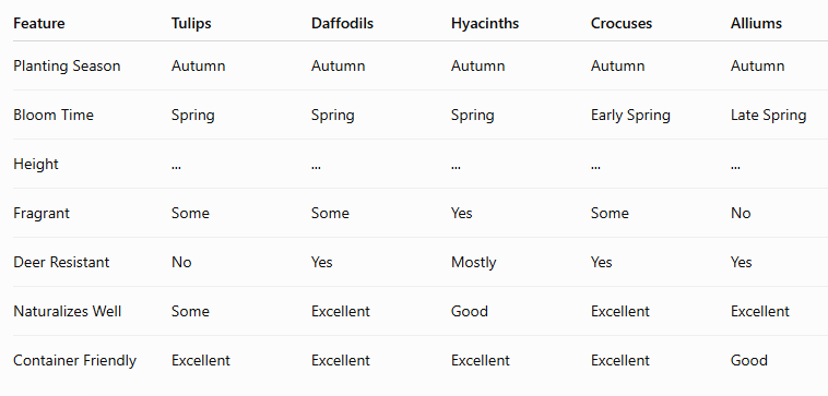 Spring Bulbs Comparison Chart