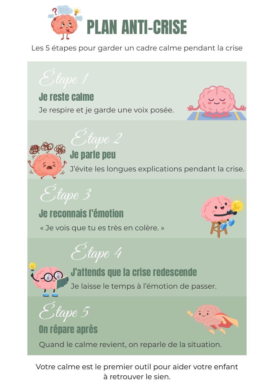 Plan anti-crise